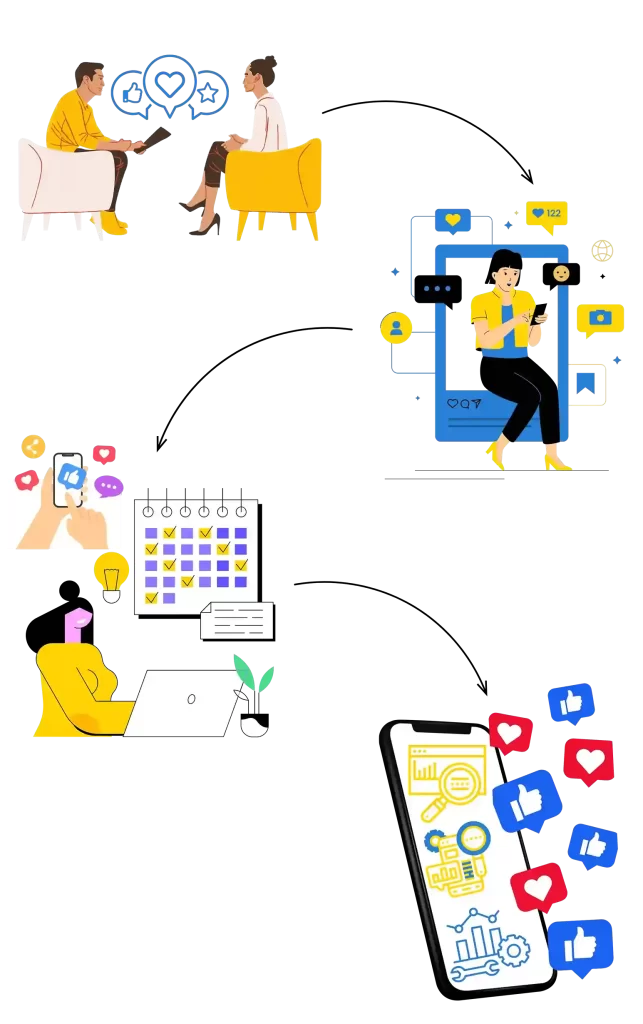 Our Process