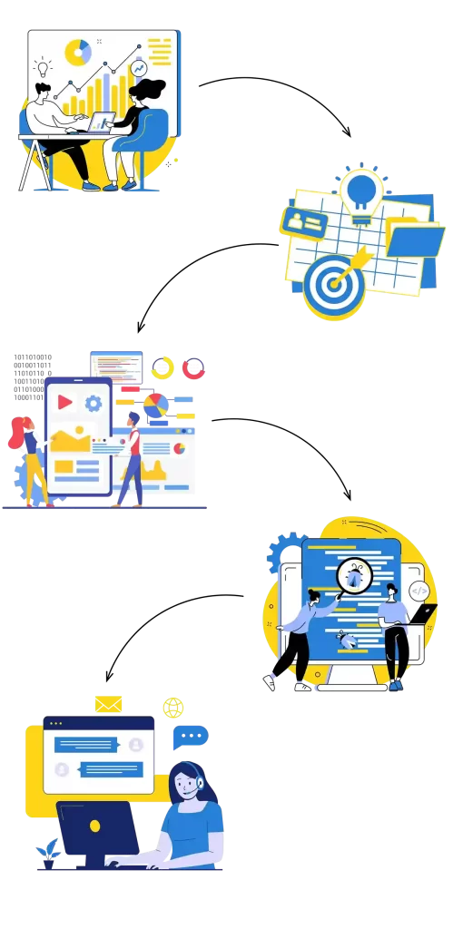 Our Web Design Process