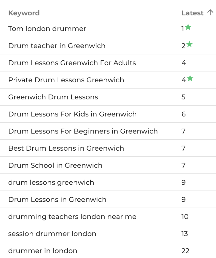 Professional drummer in London