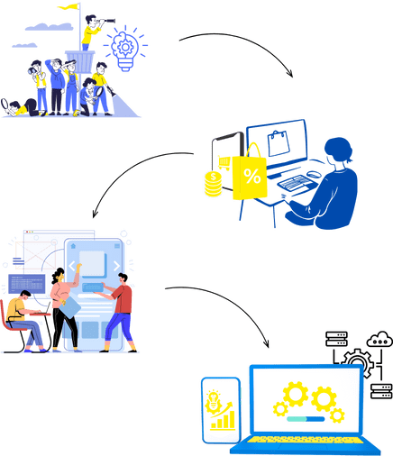 Ecommerce Website Design Process