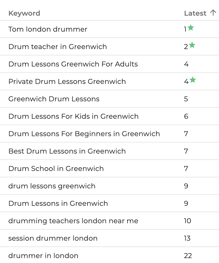 Professional drummer in London